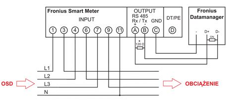 Kilka liczników Fronius Smart Meter w jednej instalacji Forum