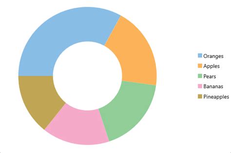 Donut Pie Chart Xamarin Forms Componentone