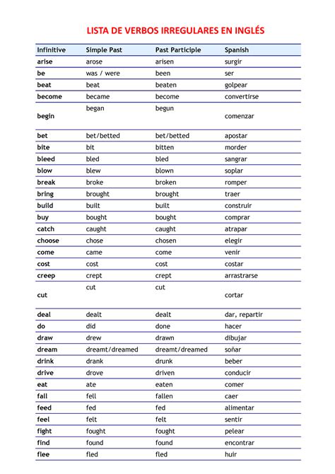 Lista De Verbos Irregulares Lista De Verbos Irregulares En InglÉs Infinitive Simple Past Past