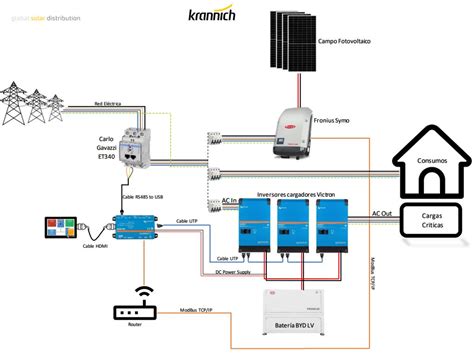 Krannich Solar España Actualización de inversores con sistema antivertido