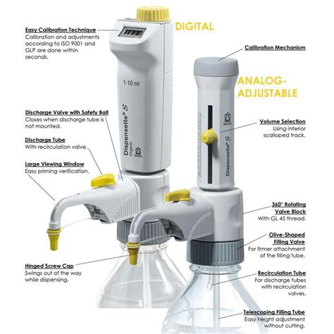 CG 901 DISPENSETTE S BOTTLETOP DISPENSERS ORGANIC Chemglass Life