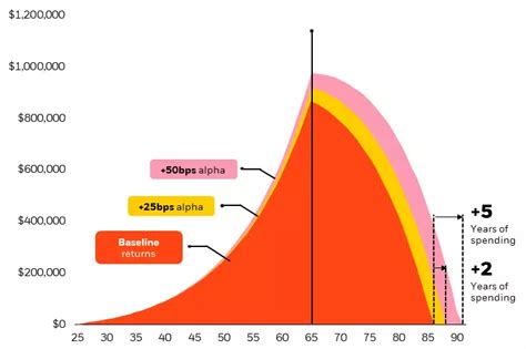 Alpha Vs Beta Stocks In Investing Definition Examples Pros And Cons