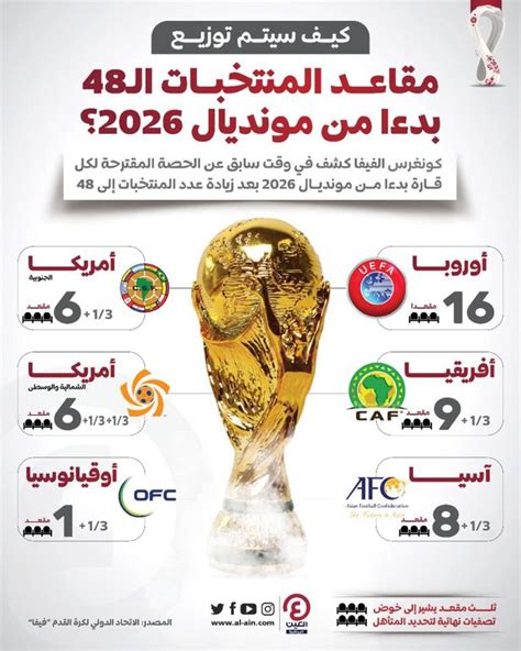 الشعار قبل النظام الجدل يسبق كأس العالم 2026