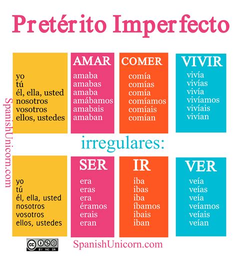 Ejercicio Sobre El Imperfecto