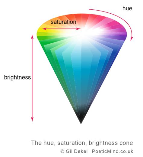 Hue Saturation And Brightness Hsb Poetic Mind Gil And Natalie Dekel