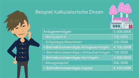 Kalkulatorische Kosten Beispiel