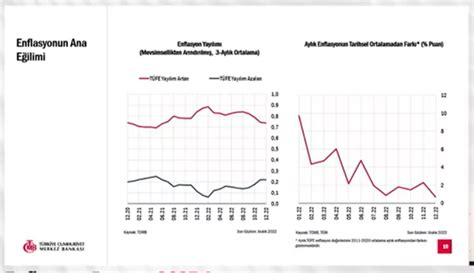 MERKEZ BANKASI HABERLERİ ENFLASYON TAHMİNİ KAÇ 2023 2024 Enflasyon