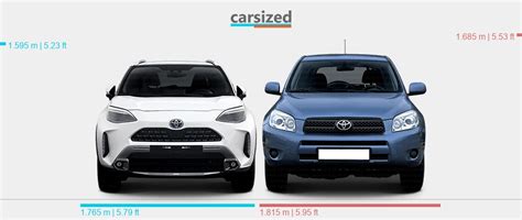 Dimensions Toyota Yaris Cross Present Vs Toyota Rav