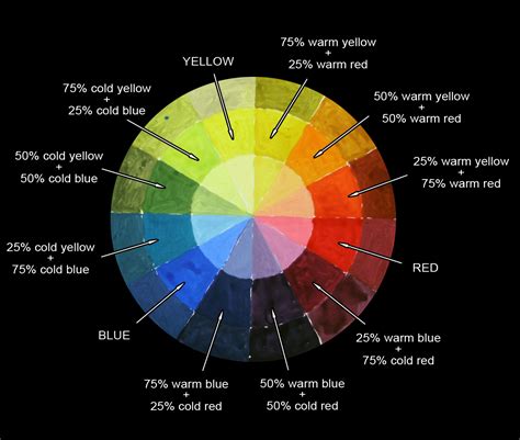 Color Wheel With Acrylic Paint