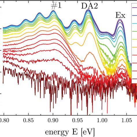 Temperature Dependent Photoluminescence Measurements Between 6 K And