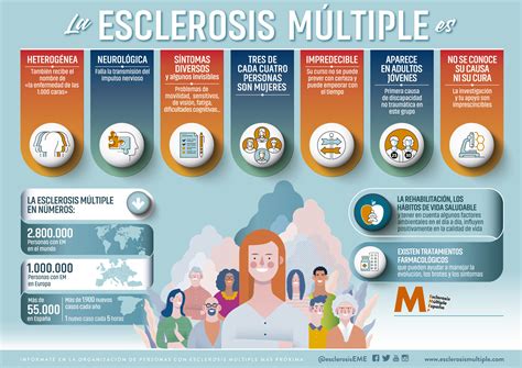 Tratamientos Esclerosis Múltiple Esclerosis Múltiple España