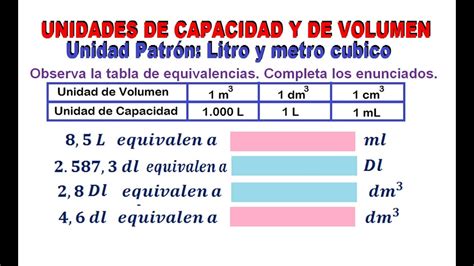 Lista Foto Tabla De Equivalencias De Unidades De Medida De Volumen