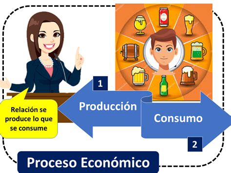 Proceso económico Qué es definición y concepto