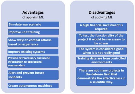 Advantages And Disadvantages Of Applying Ml In Military Environments