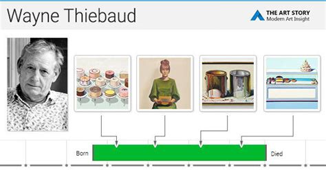 Wayne Thiebaud Paintings, Bio, Ideas | TheArtStory