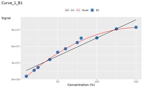 Plots In Ggplot2 Part 1 Lancer