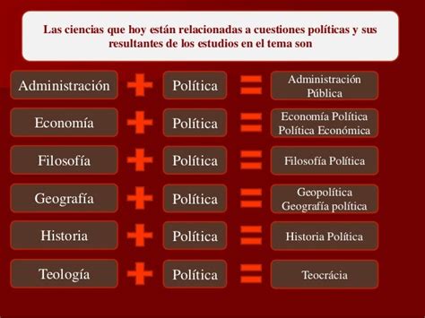 Enfoques De La Ciencia Política