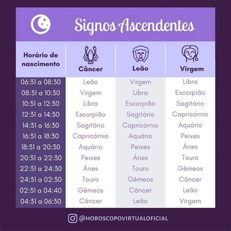 Como Saber O Ascendente Do Meu Signo - Pin de Tiemi Kimura em Astrology | Signo ascendente, Como descobrir seu ...
