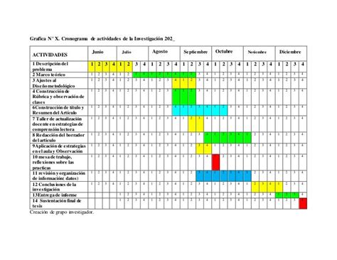 Modelo De Cronograma De Actividades Ejemplos De Porn Sex Picture