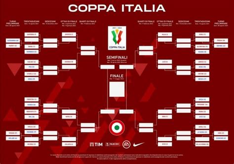 Il Tabellone Di Coppa Italia Calendario Date E Orari Di Tutti Gli