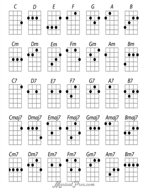 Ukulele Chords | Life On 4 Strings Amino