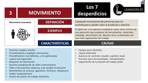 Los 7 Desperdicios Del Lean Tu Blog De Consulta Lean Kaizen