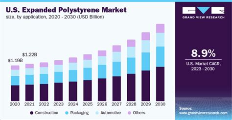 Expanded Polystyrene Market Share Analysis Report