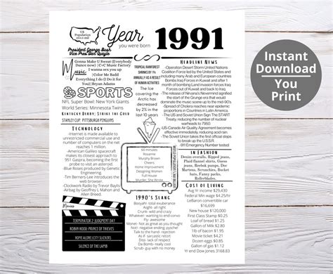 1991 PRINTABLE Year You Were Born/ Remember the Year When/ Last Minute ...