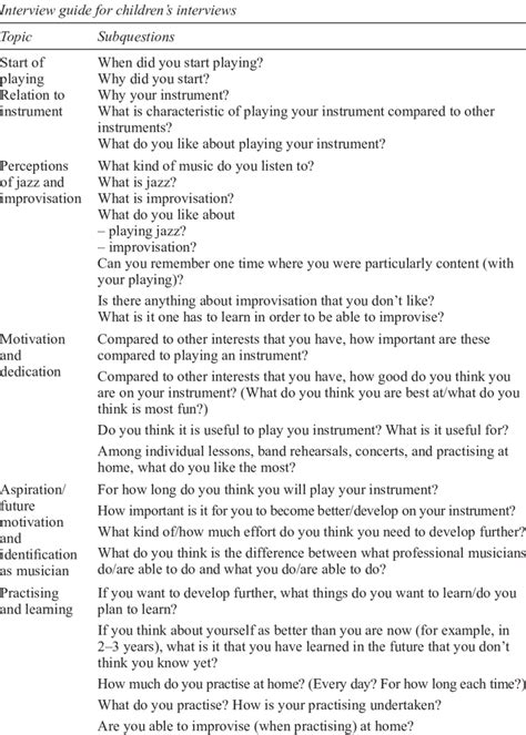 interview guide  talking  children  scientific diagram