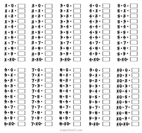 Enseñar Las Tablas De Multiplicar A Niños De Primaria Etapa Infantil