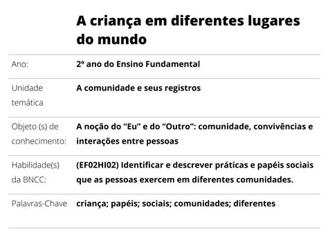 Plano De Aula Ano A Crian A Em Diferentes Lugares Do Mundo