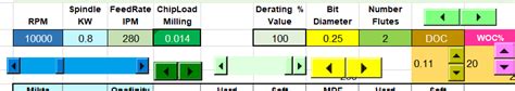 Cnc Speed Feed Calculator Edwoodcrafting