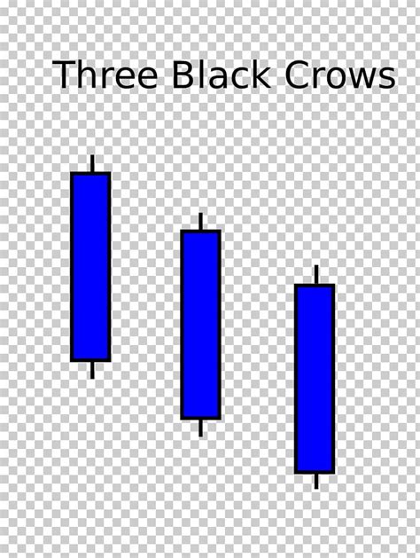 Three Black Crows Candlestick Chart Market Sentiment Chart Pattern Stock PNG, Clipart, Angle ...