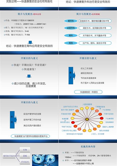 快速康复外科与围手术期护理方案ppt模板卡卡办公