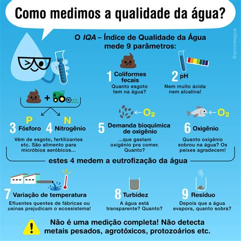 Esgoto Pode Virar Energia Arvoreagua