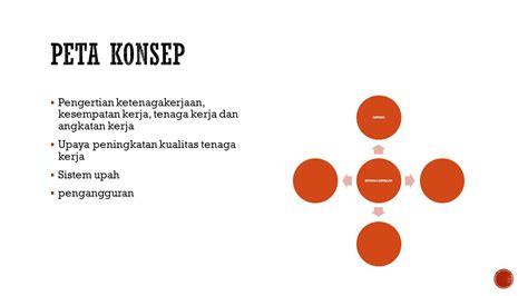 Konsep Ketenagakerjaan Ilmu