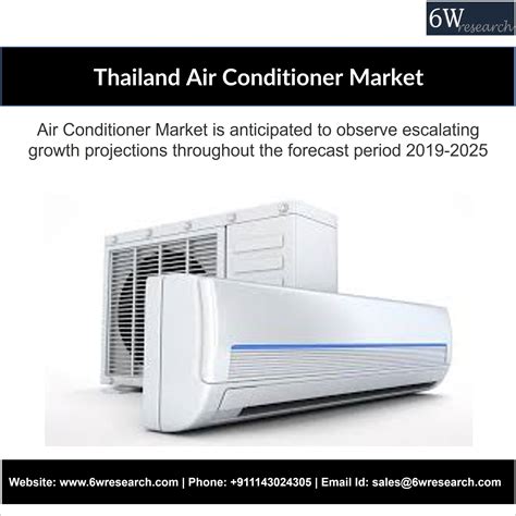 Thailand Air Conditioner Ac Market 2019 2025 Share Trends