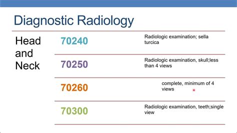 Cpt Coding Guidelines For Radiology Diagnostic Radiology Part 1 Youtube