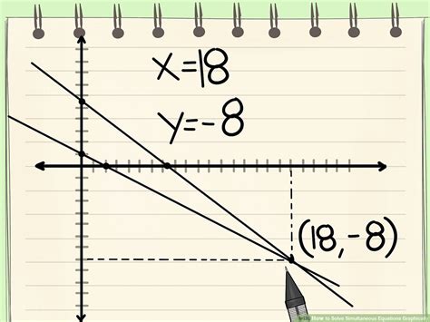 System Of Linear Equation Using Graphical Method Tessshebaylo