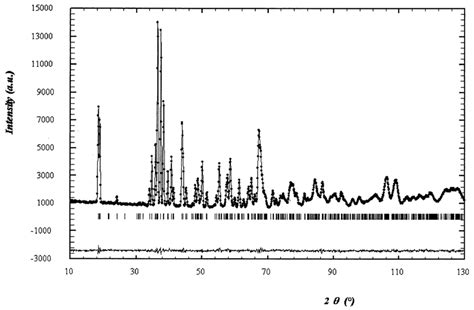 Observed Circles And Calculated Continuous Line Npd Intensity