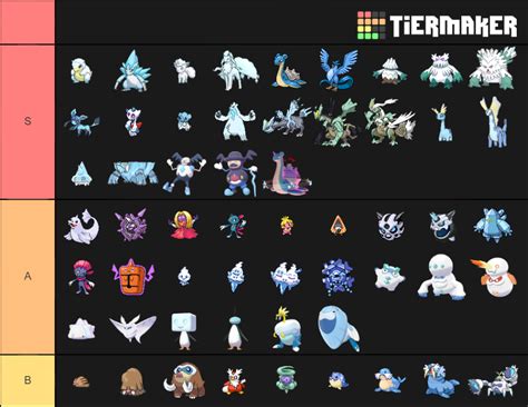 Pokemon Ice Types Tier List Community Rankings Tiermaker