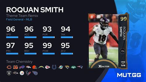 Roquan Smith Theme Team Remix 92 OVR Madden NFL 23 MUT GG