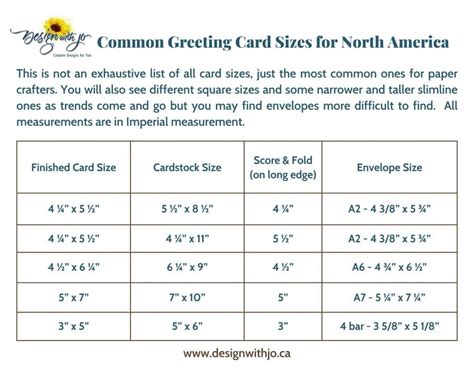 Common Greeting Card Sizes Design With Jo