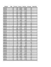 Qso Case Study Data Set Recovered Xlsx Destination Portland Or