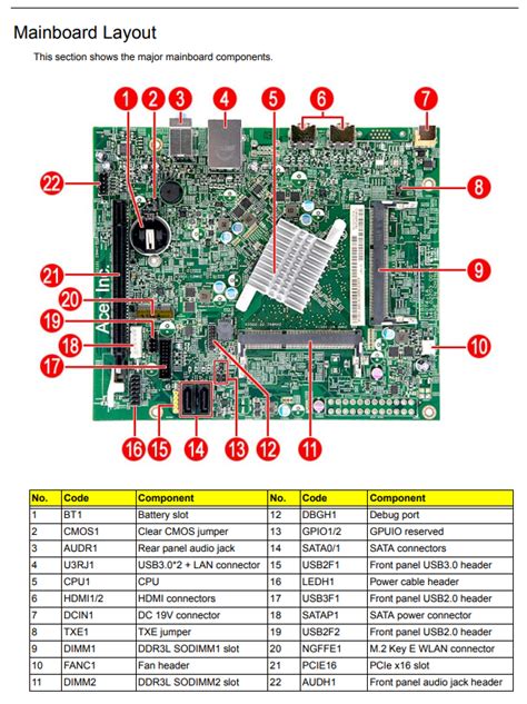 Diagram Acer Aspire Z Motherboard Diagram Mydiagram Online