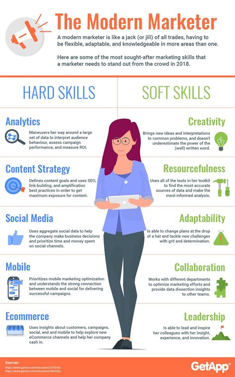 Diy marketing 10 skills for success infographic – Artofit