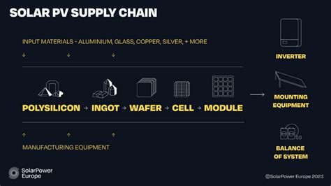 How Will Europe Bring Back Solar Manufacturing POLITICO