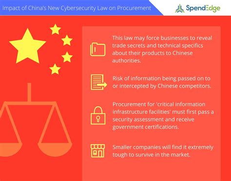 Chinas New Cybersecurity Law Will Trigger Procurement Complications