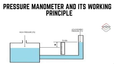 U TUBE Manometer And Types Of Manometer Well Type Manometer By