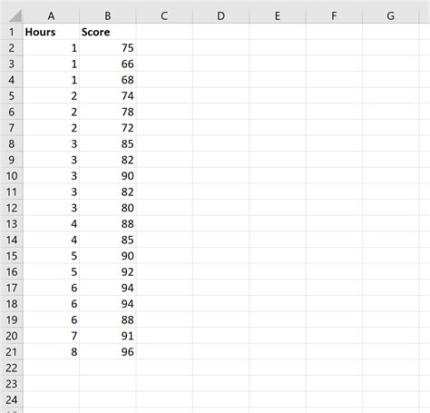 How To Perform Bivariate Analysis In Excel With Examples